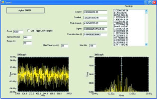 Figure 3. DC noise for the Agilent 34410A DMM